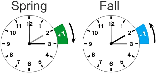 Daylight Saving Clock Setting